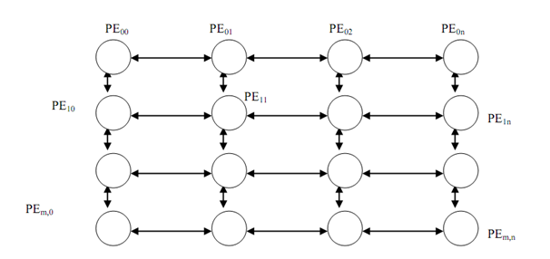 2221_Explain Mesh Interconnection Networks.png